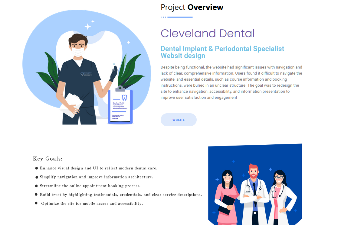 Cleveland Dental website caseย ย study